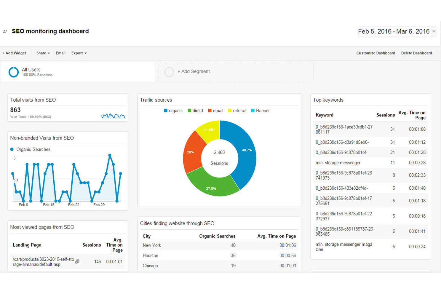 Google search analytics. Google Analytics Интерфейс. Мониторинг дашборд. Гугл Аналитика дашборд. SEO дашборд.